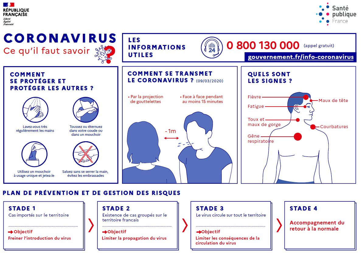 Infographie Covid19